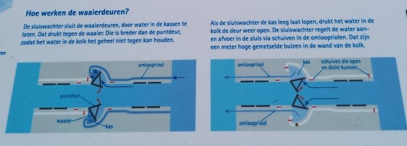 Waaijersluis.Gouda.2